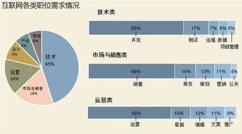 崭新能源资源与周边环境保障相关专业