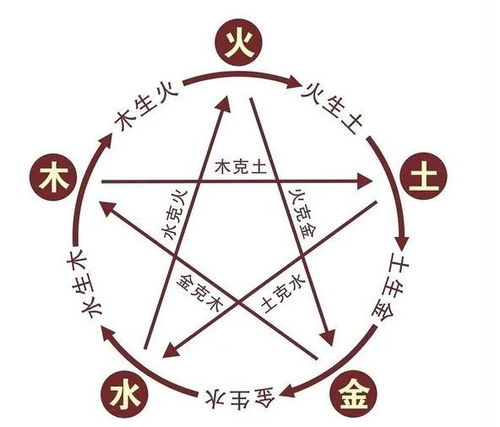 八字里没有比劫该如何调整或弥补以平衡五行？
