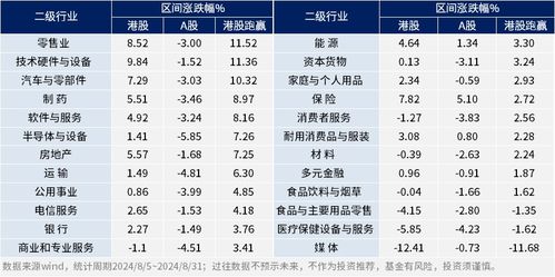 时间段维度：