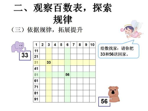 100以内哪些数字由吉转凶？