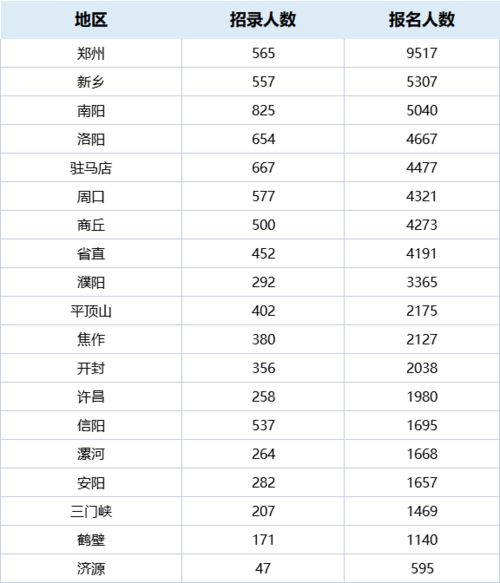 3.2 财位激活方法