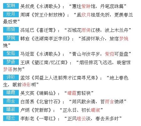 2. 崭新颖字形带来的意境提升——以“芷若”为例