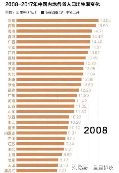五、 人寿总天数及其统计意义