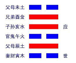 复盘“火风鼎”中的现实考量