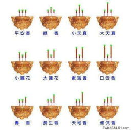六根香如何通过香火断吉凶？推荐哪些香火旺的天然香？