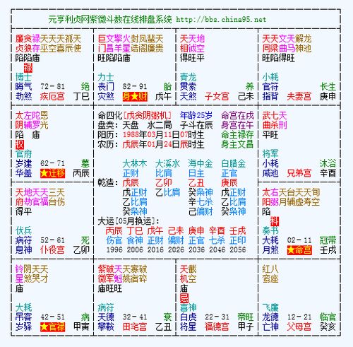 1. 太阳化忌：昼夜不息的劳作循环