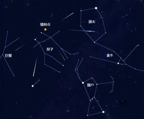 梦见流星雨忒别壮观预示着什么吉凶？