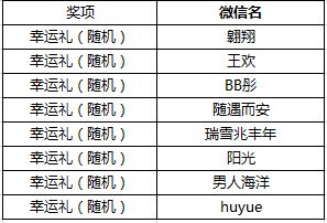 流年运程对兄弟朋友关系的影响