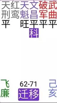 天魁星落入财帛宫：开创财富之路的先锋