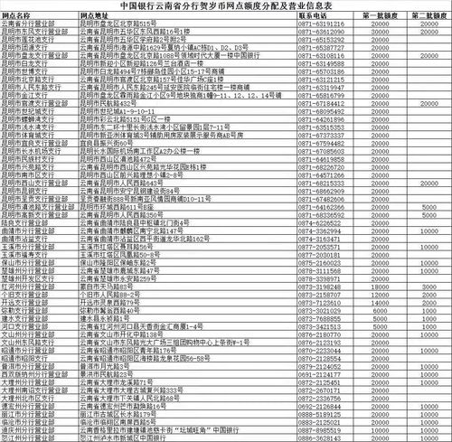 二、公历与农历之交替转换及其意义