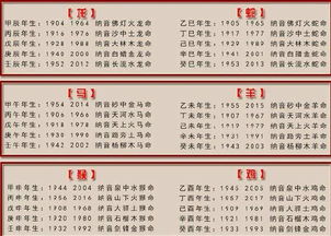 姻缘八字何时能配对成功？