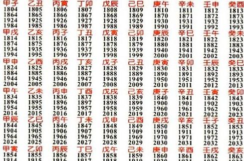 公元前231年属什么生肖?公元321年又是哪个生肖呢?