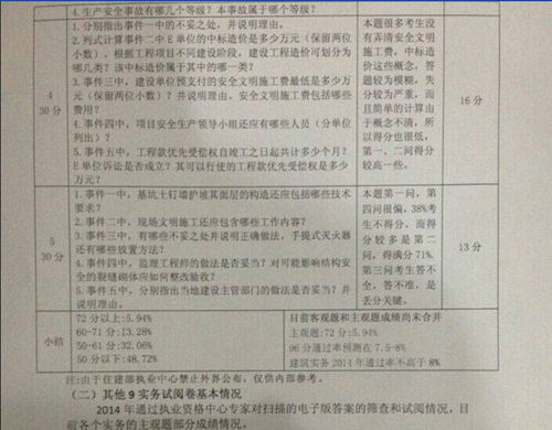 陈晓芳名字评分分析报告