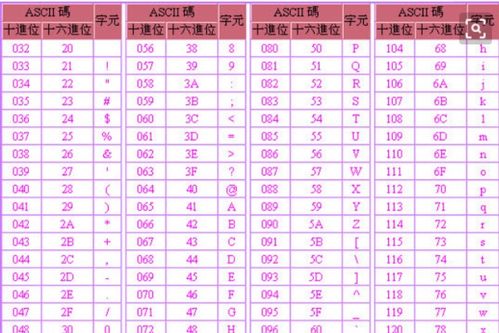 三、 统计数据及采用频率解析