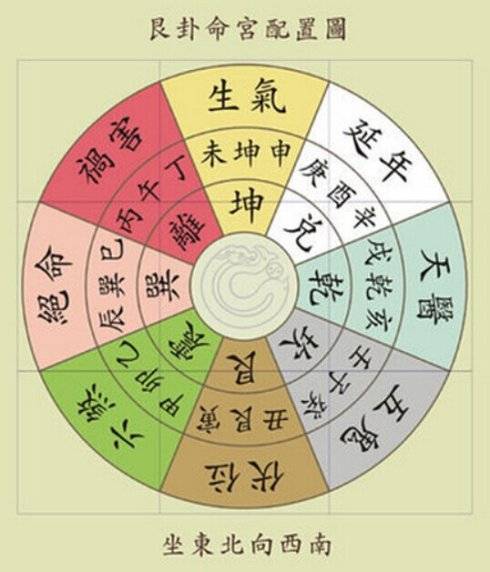 风水北方代表什么关系？东北方又代表什么关系呢？