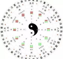 壬癸属水与辰宫的墓位关系