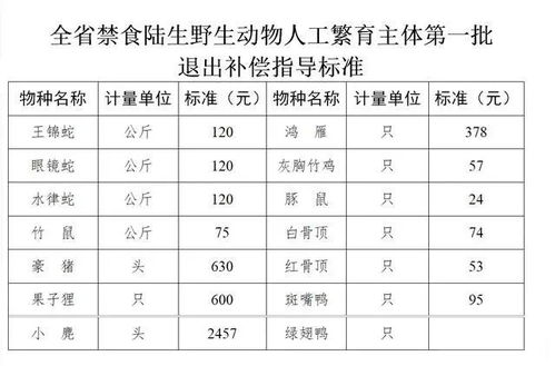 1.2 活动范围扩较大对人格格局之作用于