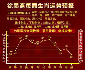 二、 生肖与五行命理分析