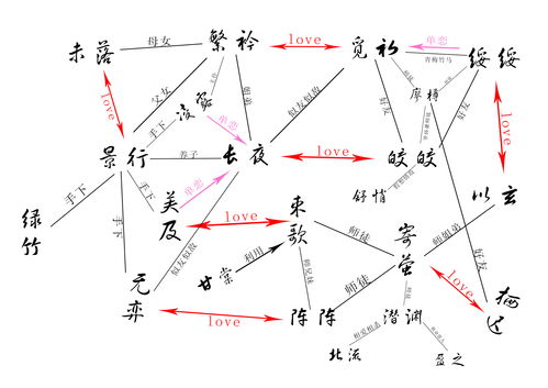 一、 整体排名概述