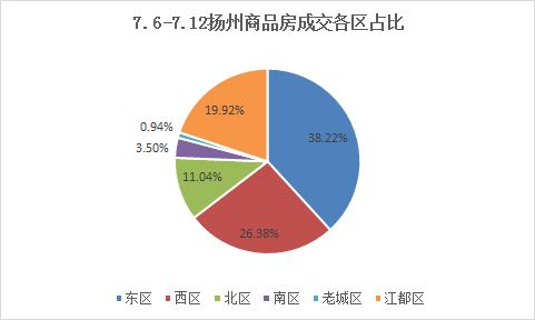 2．建筑面积与贷款方式的逻辑推导