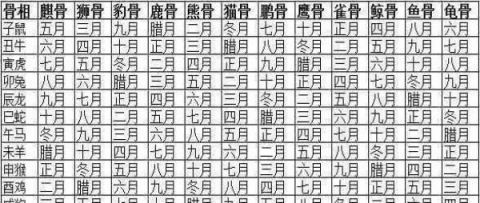 捡骨头能根据形状判断生辰八字吗？捡骨头后安葬亲人需要返回原处吗？