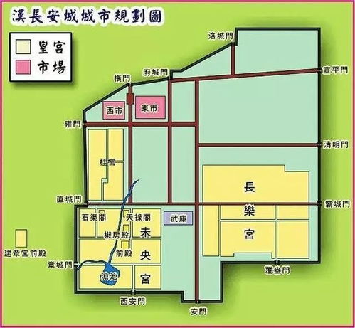 古代城市风水的具体体现