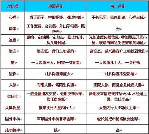 一、 研究方法与数据来源概述