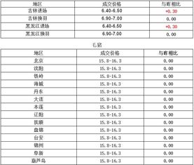 2026年1月有哪些纳畜吉日？
