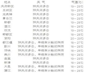 天气状况与出行适宜性