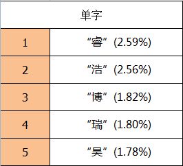 一、先从「姓」说起吧：贾家嘅娃都是「闷声发大财」类型咩？