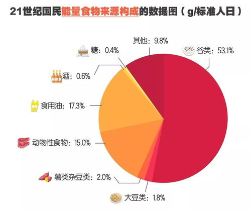 一、数据来源与基本事实陈述