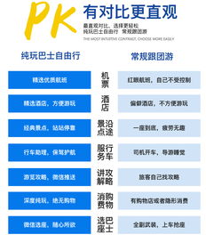 具体怎么操作才合算？
