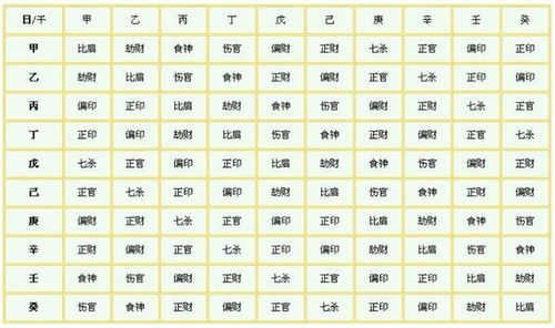 甲木命八字中，哪些特征预示着容易得癌症？