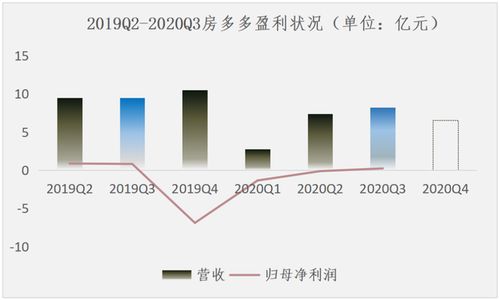 易经风水行业如何才嫩实现盈利，突破赚钱难题？