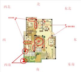 四、财位布局：提升财富运势的关键策略