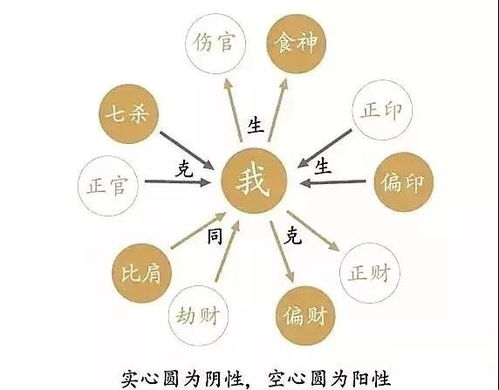 四、桃花星显现