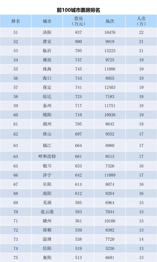 一、 时间段段与对应生肖概况