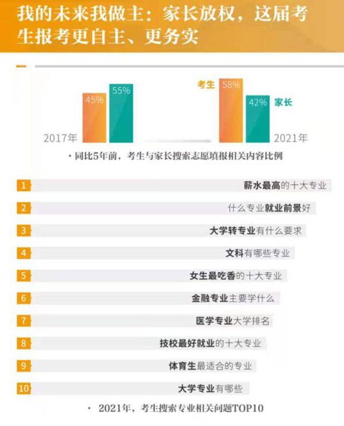 白羊座女生长大后会报考哪所知名大学呢？