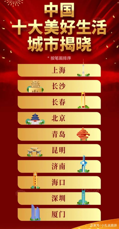 四、东北方位及天津：豪气爽朗与才华绽放