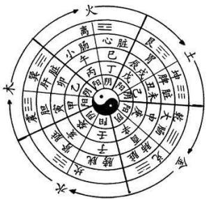 甲午年丁丑月甲辰日庚午时出生，这个八字有何特别之处？