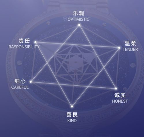 二、 说说那些比较流行的网名