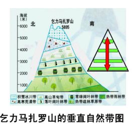 六、现代选房考量：交通便利性与自然环境