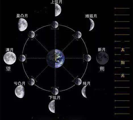 三、 人类经验视角下的灵魂本体探讨