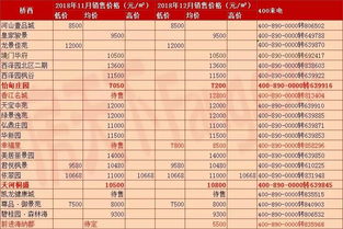 2025年8月动土吉日概览