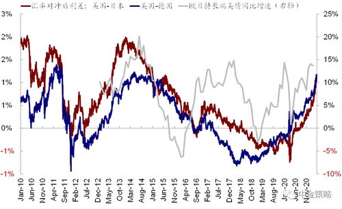 ：日元近期持续走强之宏观背景概述