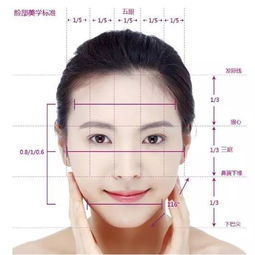 3.2 五官协同调和要求