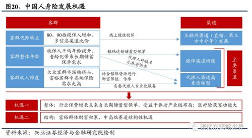 2. 人寿保险
