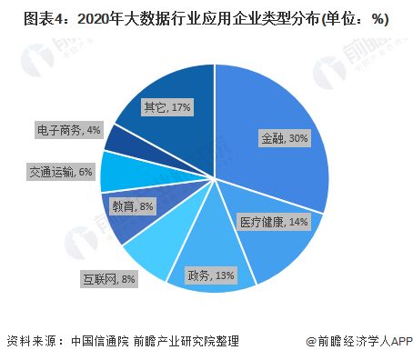 四、 不同行业主体的专属优选日期概述