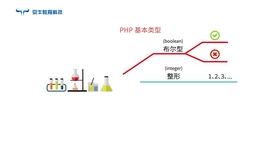 三、时间效应：功效显现之初探