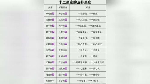 三、 生肖与星座配对之互补性分析